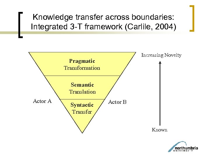 Knowledge transfer across boundaries: Integrated 3 -T framework (Carlile, 2004) Increasing Novelty Pragmatic Transformation