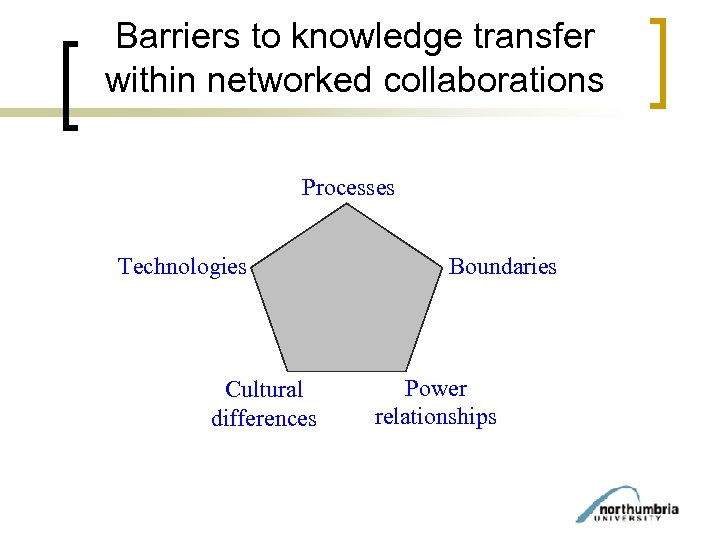 Barriers to knowledge transfer within networked collaborations Processes Technologies Cultural differences Boundaries Power relationships