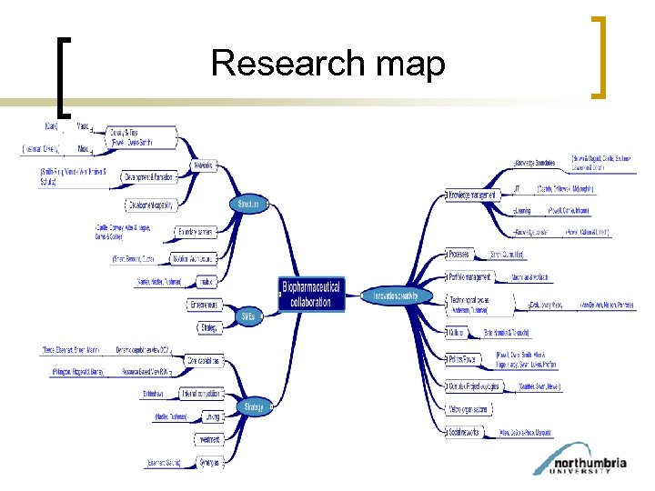 Research map 