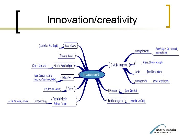 Innovation/creativity 