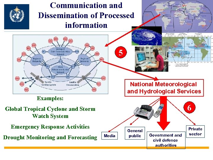 Communication and Dissemination of Processed information 5 National Meteorological and Hydrological Services Examples: 6