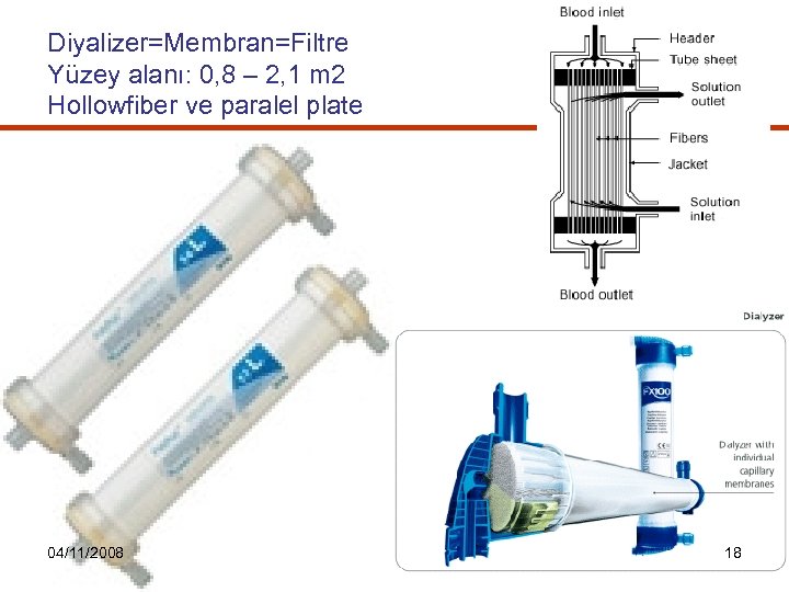 Diyalizer=Membran=Filtre Yüzey alanı: 0, 8 – 2, 1 m 2 Hollowfiber ve paralel plate