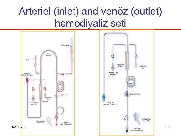 Arteriel (inlet) and venöz (outlet) hemodiyaliz seti 04/11/2008 22 