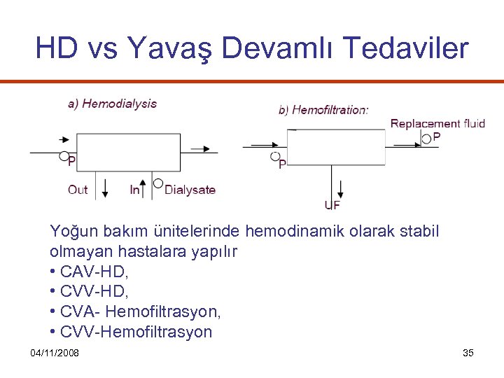 HD vs Yavaş Devamlı Tedaviler Yoğun bakım ünitelerinde hemodinamik olarak stabil olmayan hastalara yapılır