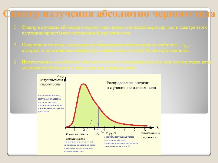 Излучение абсолютно черного. Спектр излучения нагретого чёрного тела. Спектр теплового излучения АЧТ. Спектры излучения абсолютно черного тела. График спектра излучения абсолютно черного тела.