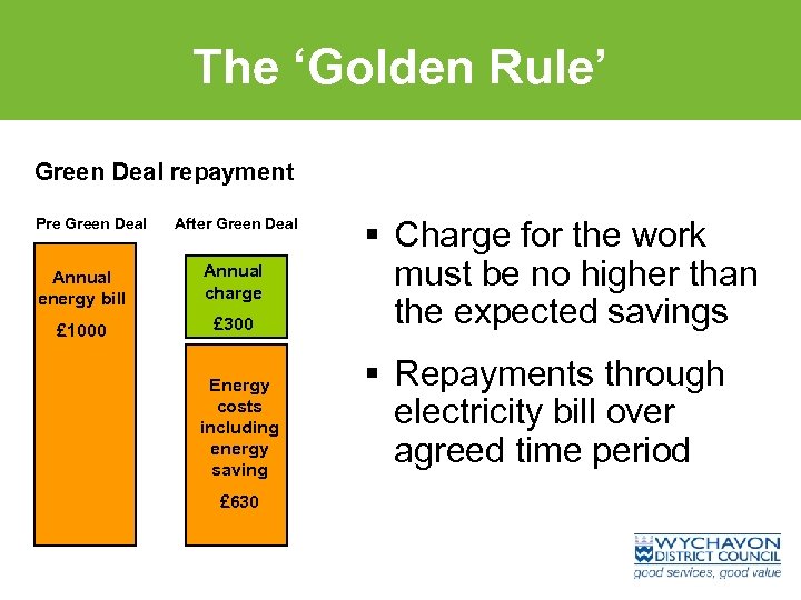 The ‘Golden Rule’ Green Deal repayment Pre Green Deal After Green Deal Annual energy