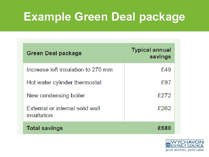 Example Green Deal package 