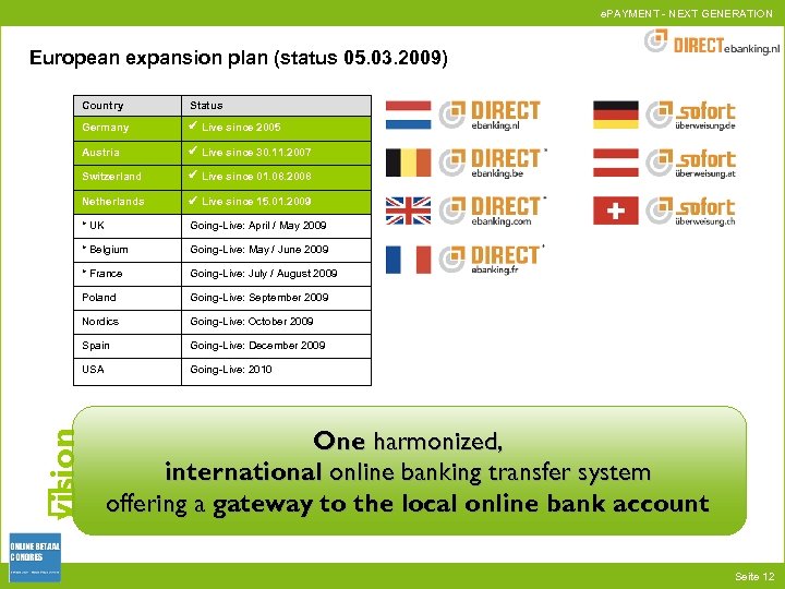 e. PAYMENT - NEXT GENERATION European expansion plan (status 05. 03. 2009) Status Germany