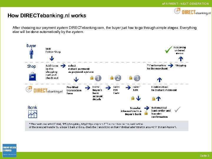 e. PAYMENT - NEXT GENERATION How DIRECTebanking. nl works After choosing our payment system