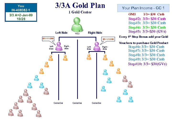 3/3 A Gold Plan You IN-408382 -1 3/3 A>2 -Jan-09 10/26 1 Gold Center