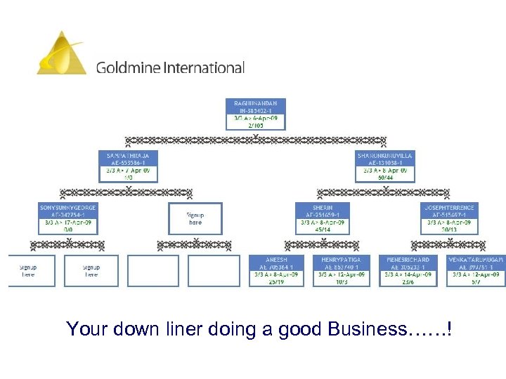 Your down liner doing a good Business……! 