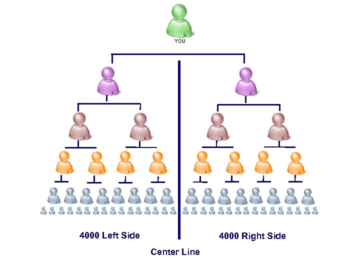 4000 Left Side 4000 Right Side Center Line 