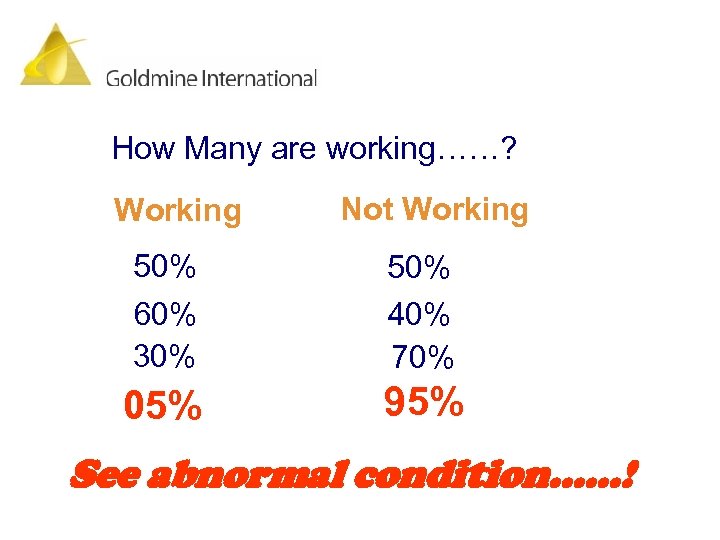 How Many are working……? Working Not Working 50% 60% 30% 50% 40% 70% 05%