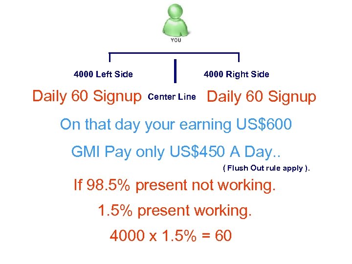 4000 Left Side 4000 Right Side Daily 60 Signup Center Line Daily 60 Signup