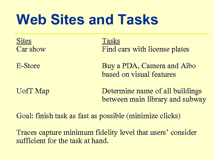 Web Sites and Tasks Sites Car show Tasks Find cars with license plates E-Store