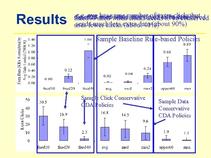 Results e. g. avg has when amountof extra beconserved e. g. max usedwhen clicksneeds
