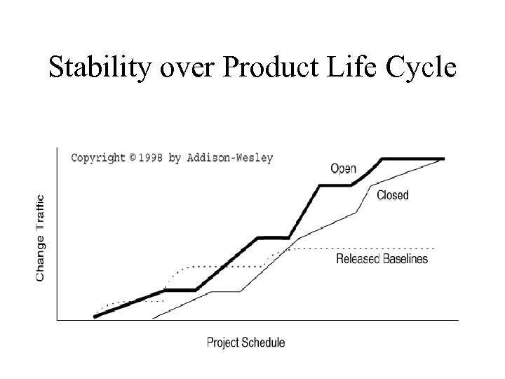 Stability over Product Life Cycle 