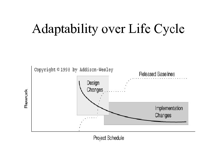 Adaptability over Life Cycle 
