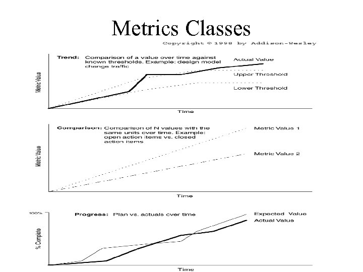 Metrics Classes 