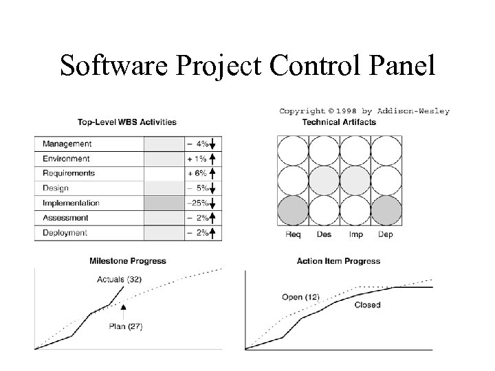 Software Project Control Panel 