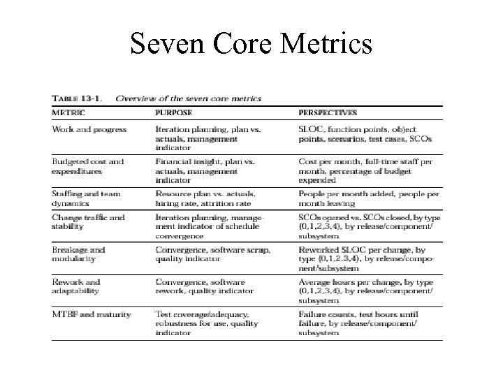 Seven Core Metrics 
