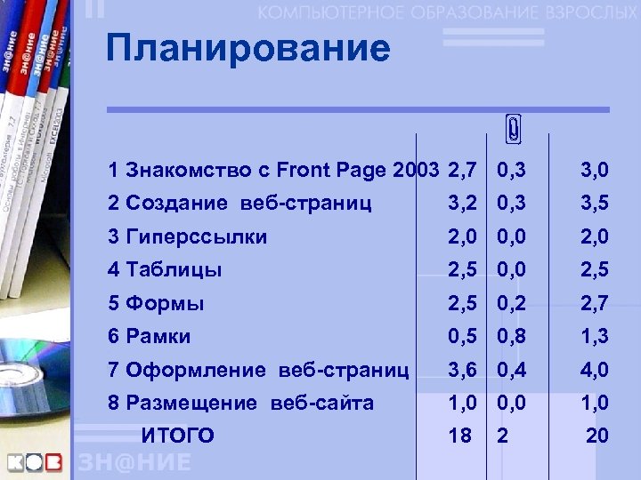 Планирование 1 Знакомство с Front Page 2003 2, 7 0, 3 3, 0 2