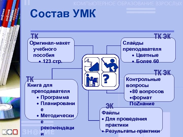 Умк это. Состав УМК. УМК состоит из. Из чего состоит учебно методический комплекс. УМК преподавателя.