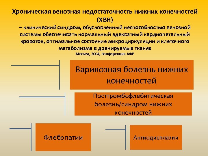 Хроническая венозная недостаточность нижних конечностей (ХВН) – клинический синдром, обусловленный неспособностью венозной системы обеспечивать