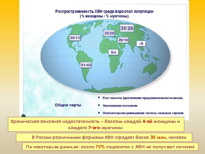 Хроническая венозная недостаточность – болезнь каждой 4 -ой женщины и каждого 7 -ого мужчины