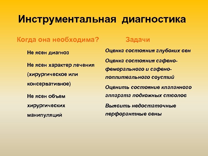 Инструментальная диагностика Когда она необходима? Не ясен диагноз Не ясен характер лечения (хирургическое или