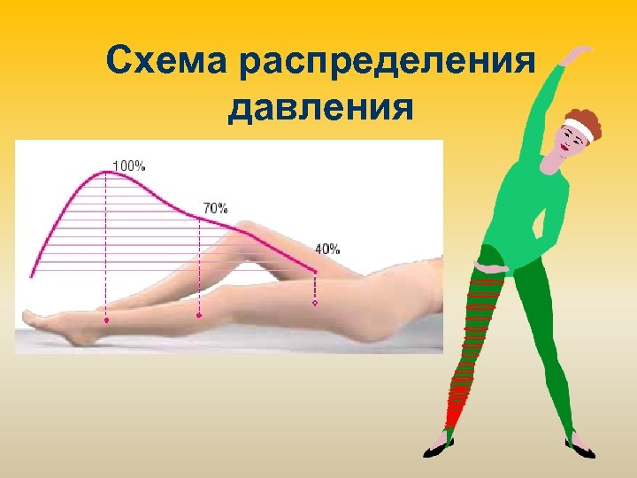 Схема распределения давления 