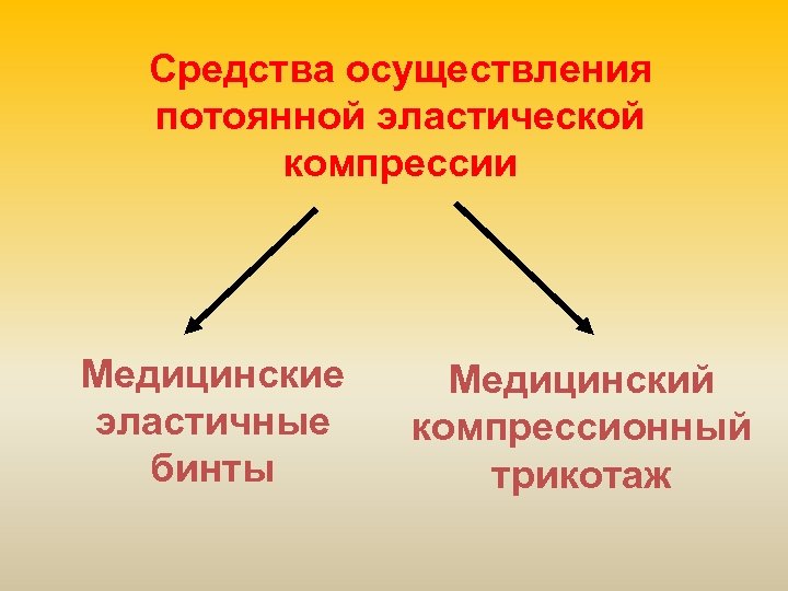 Средства осуществления потоянной эластической компрессии Медицинские эластичные бинты Медицинский компрессионный трикотаж 