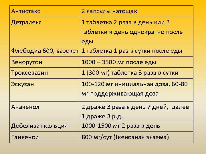 Антистакс 2 капсулы натощак Детралекс 1 таблетка 2 раза в день или 2 таблетки