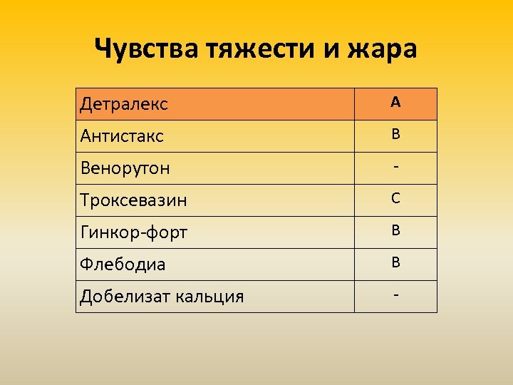 Чувства тяжести и жара Детралекс А Антистакс В Венорутон - Троксевазин С Гинкор-форт В