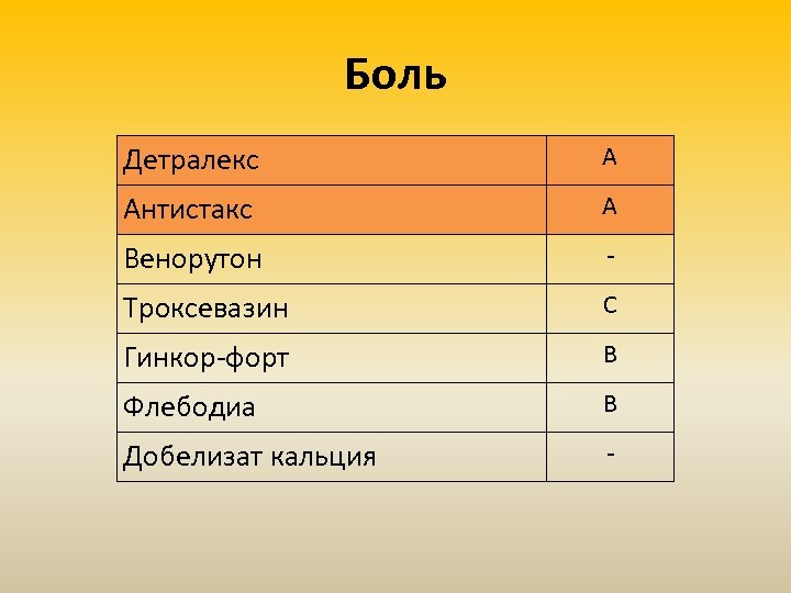 Боль Детралекс А Антистакс А Венорутон - Троксевазин С Гинкор-форт В Флебодиа В Добелизат