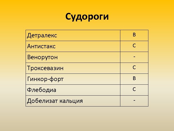 Судороги Детралекс В Антистакс С Венорутон - Троксевазин С Гинкор-форт В Флебодиа С Добелизат
