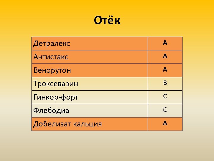 Отёк Детралекс А Антистакс А Венорутон А Троксевазин В Гинкор-форт С Флебодиа С Добелизат