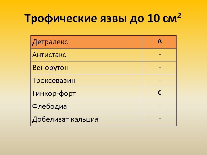 Трофические язвы до 10 Детралекс А Антистакс - Венорутон - Троксевазин - Гинкор-форт С