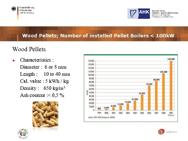 Wood Pellets; Number of installed Pellet Boilers < 100 k. W Wood Pellets ►