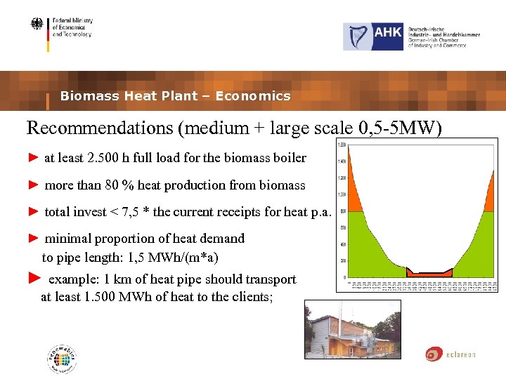 Biomass Heat Plant – Economics Recommendations (medium + large scale 0, 5 -5 MW)