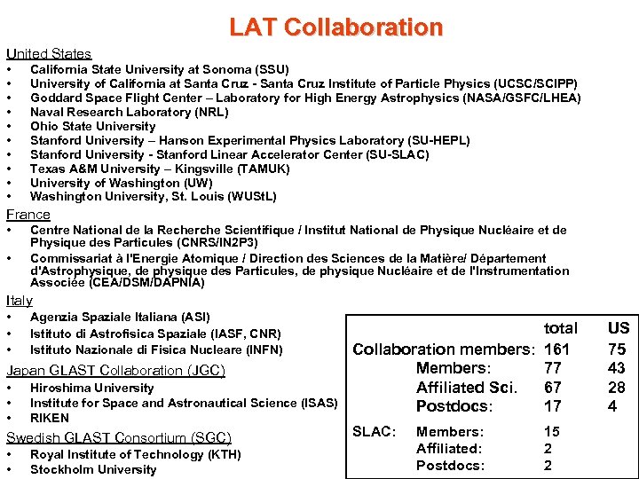 LAT Collaboration United States • • • California State University at Sonoma (SSU) University