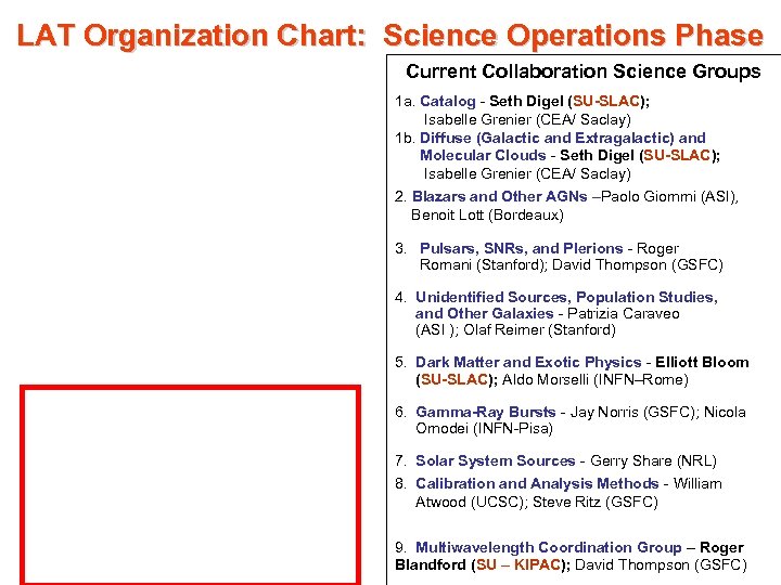 LAT Organization Chart: Science Operations Phase Current Collaboration Science Groups 1 a. Catalog -