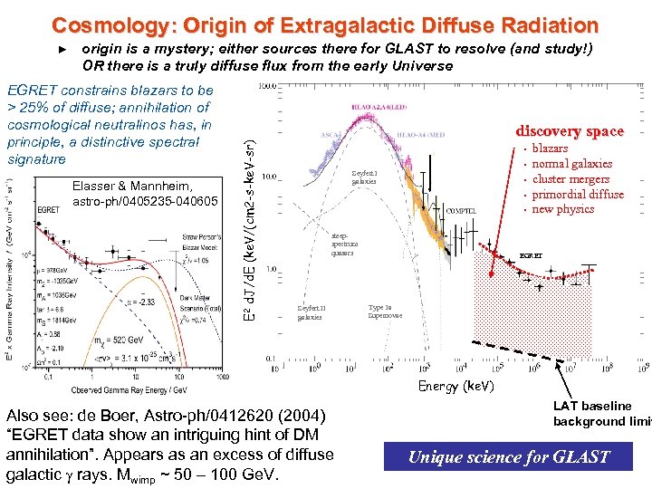 Cosmology: Origin of Extragalactic Diffuse Radiation origin is a mystery; either sources there for