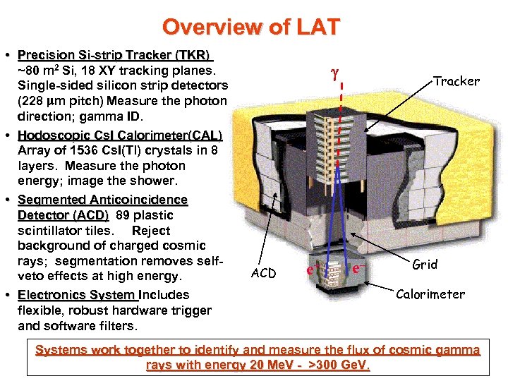 Overview of LAT • Precision Si-strip Tracker (TKR) ~80 m 2 Si, 18 XY