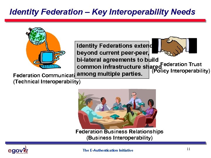 Identity Federation – Key Interoperability Needs Identity Federations extend beyond current peer-peer, bi-lateral agreements