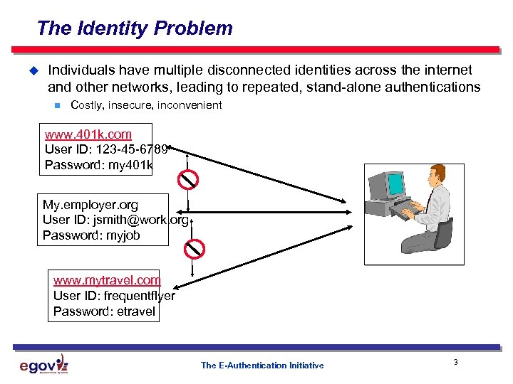 The Identity Problem u Individuals have multiple disconnected identities across the internet and other