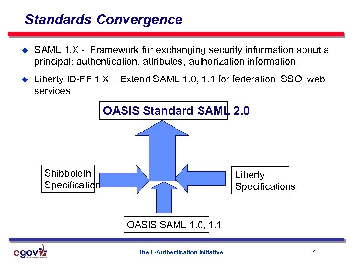 Standards Convergence u SAML 1. X - Framework for exchanging security information about a
