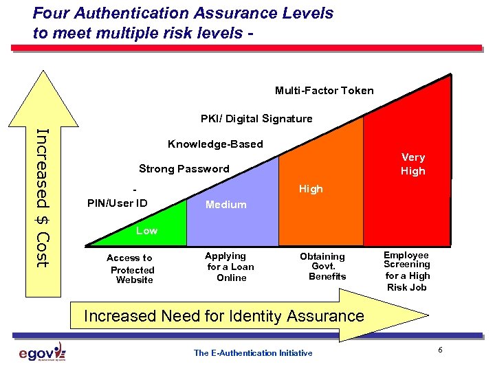 Two factor authentication lvl 13