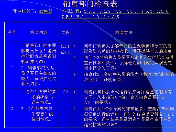 销售部门检查表 受审核部门：销售部 序号 检查内容 1 1 销售部门的主要 职责是什么？各岗 位的职责是否得到 规定并沟通？ 2 销售部门的人 员是否具备相应的 能力、意识并经过