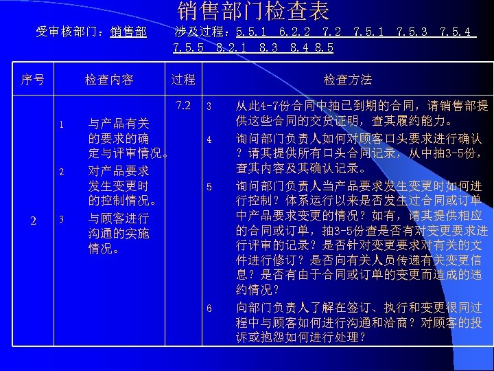 销售部门检查表 受审核部门：销售部 序号 检查内容 涉及过程： 5. 5. 1 6. 2. 2 7. 5. 1